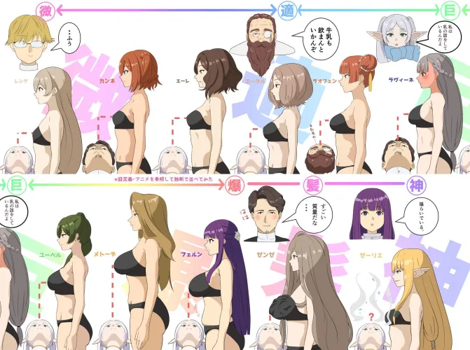 Thumbnail Visual Guide: Exploring Boob Size Comparison in Ecchi Genre