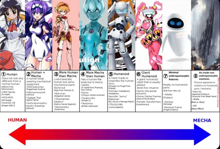 Thumbnail Unveiling the Types of Bots by Own-Training1099 | MonsterGirl Category