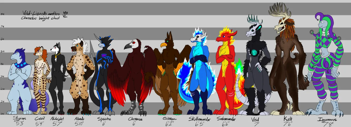 Thumbnail Crafting a Height Comparison Chart for Furry Characters by Void-Lizard