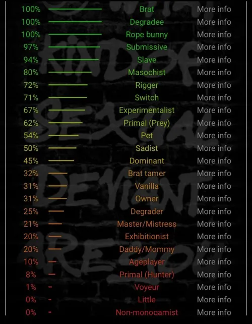Thumbnail My Kink Test: Insights from Jessie3410
