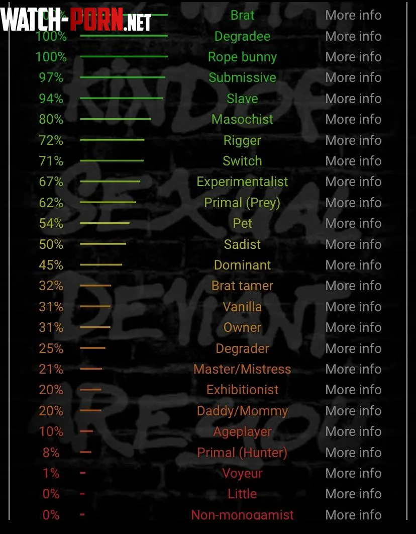 My kink test M by Jessie3410