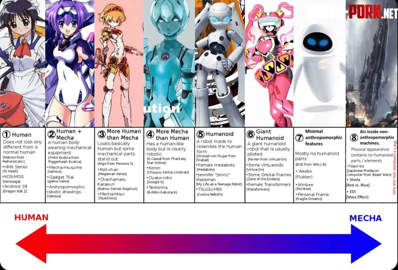 you guys need to know to types of bots by Pixelmashe