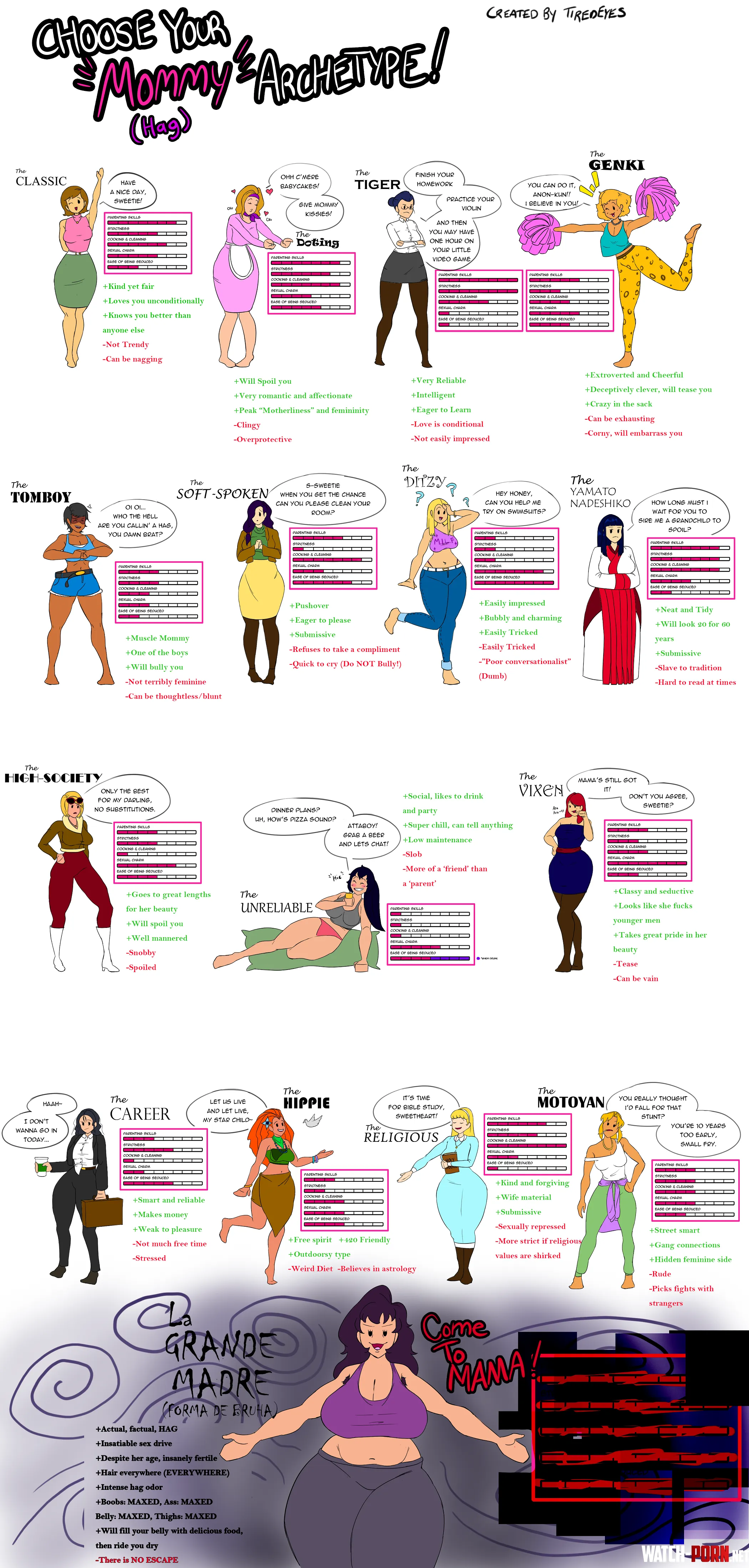 Best MilfMom Archetype by No-Departure-6900