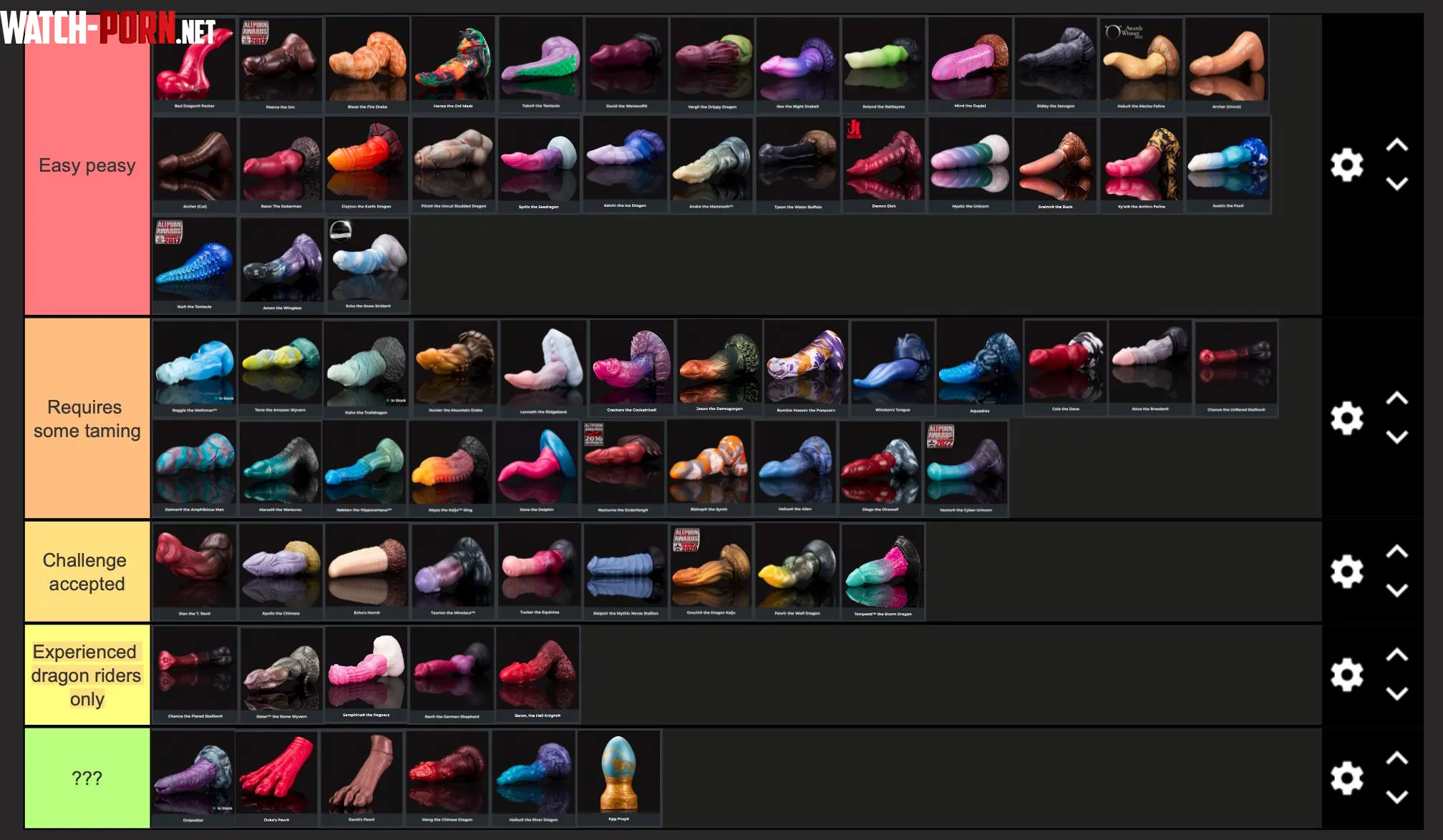 Since people always wonder which toys are beginner friendly I made a quick tier list by BBgoblinprincess
