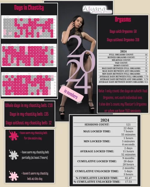 Thumbnail Wearing and orgasm statistics 2024  by Aiyanas_World