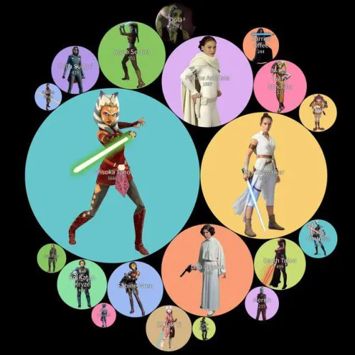 Thumbnail Star Wars Sensuality: Dreamyy_Dreams' Provocative Chart