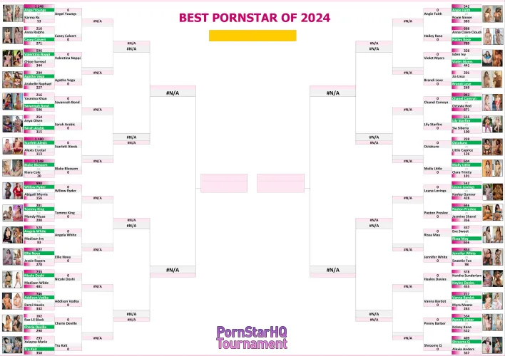 Thumbnail Clipmaster69: Best PornStar Of 2024 Round 1 Results