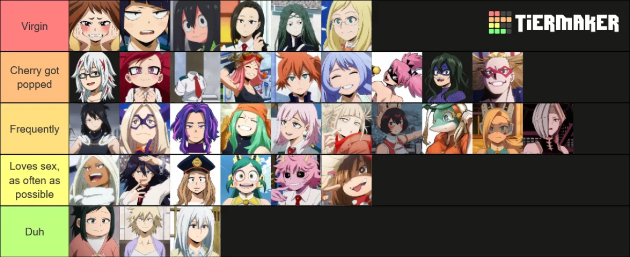 Thumbnail Girls of BokuNoEroAcademia - Virgin or Experienced? by Character-Still3420