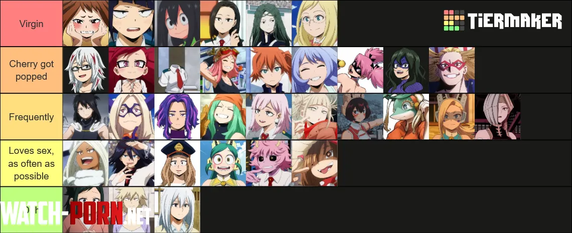 Who of the girls do you think is still a virgin and who has taken cock before by Character-Still3420