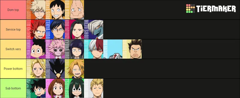 Thumbnail BokuNoEroAcademia Debate: Class 1-A Tier List Drama by Salvadore1