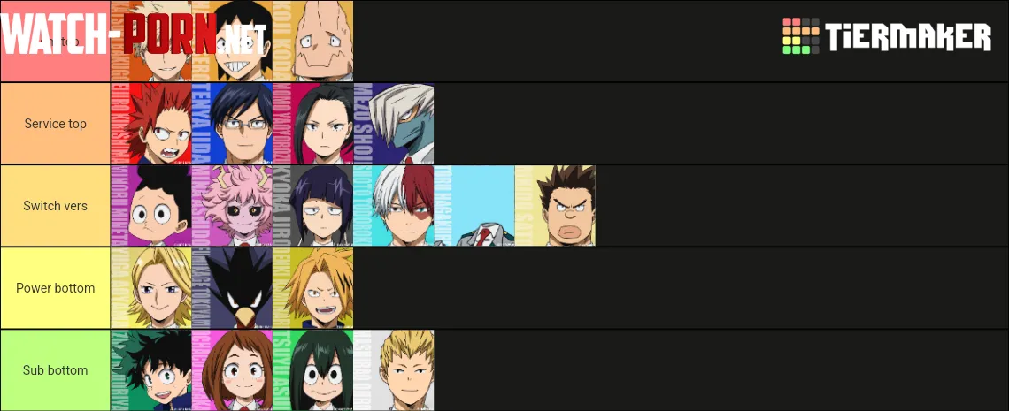 Class 1-A positions tier list (I will take criticism on anything BUT the bakudeku placements :p ) by Salvadore1