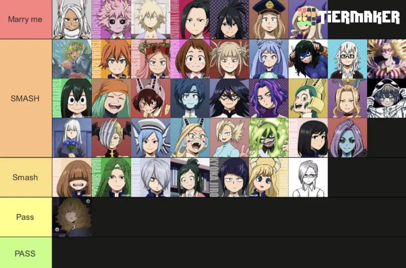 Thumbnail Critiquing Lists: A Dive into BokuNoEroAcademia Musings | Mpp43