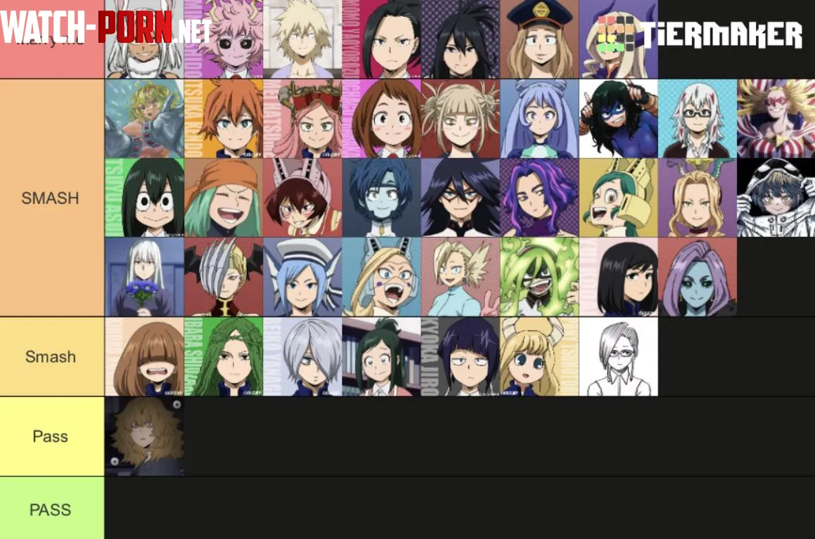 What do you think about my list? by Mpp43