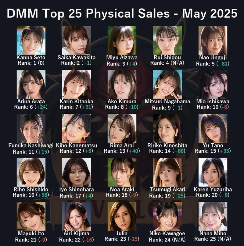 Thumbnail JAV Sales Report: May 2025 | ZENRAMANIAC Investigates