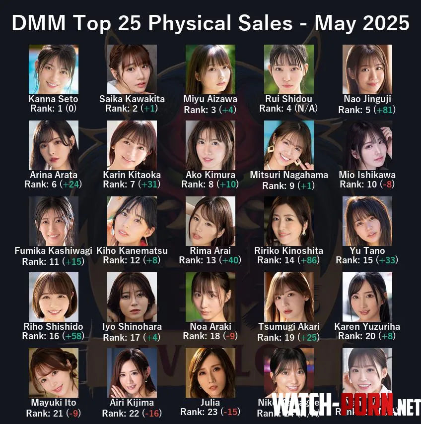 JAV Sales Report - May 2025 (aka Has Kanna Seto Eclipsed Saika Kawakita?) by ZENRAMANIAC