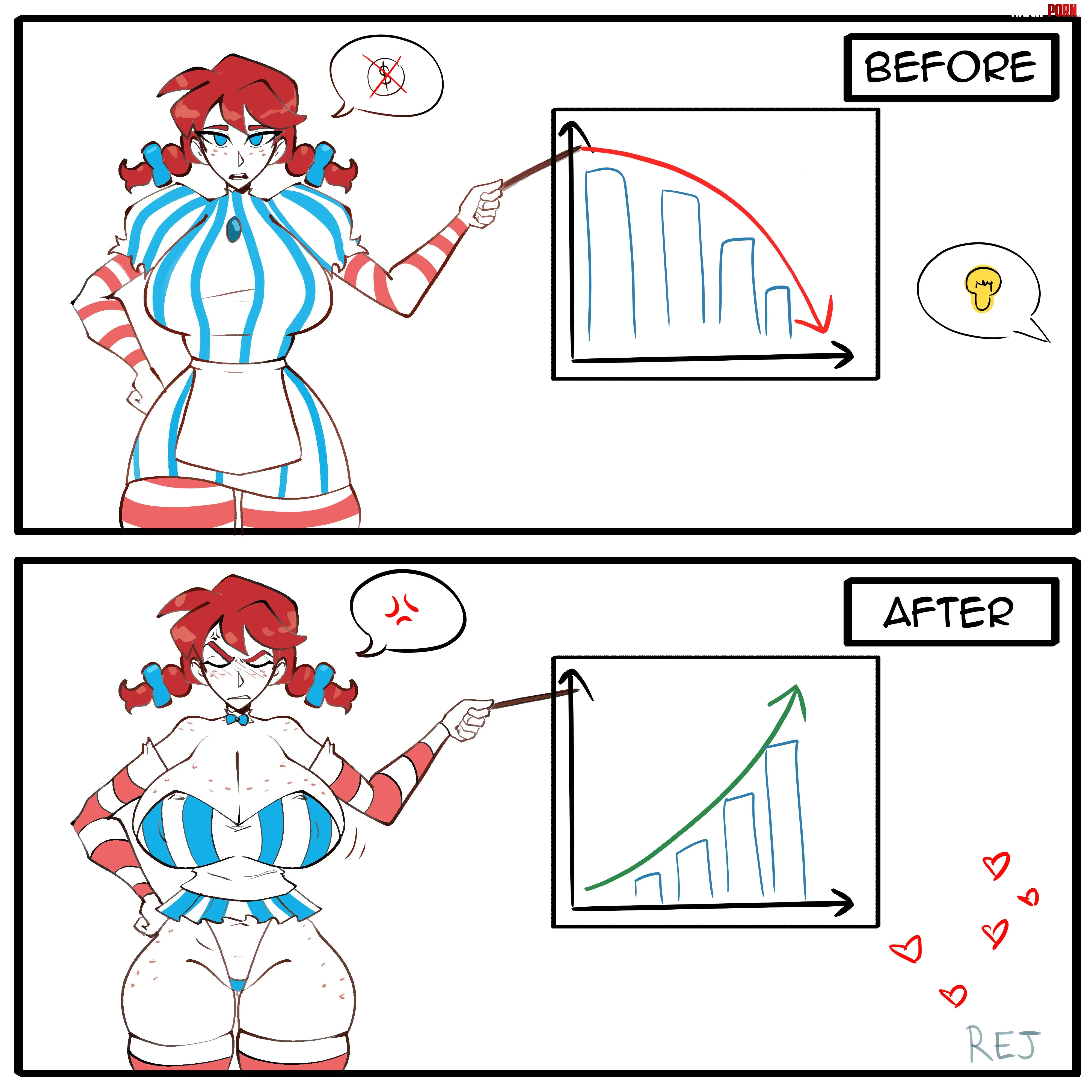 Wendy discovers sex sells (Rej) [Wendy's] by Bazaarthrone
