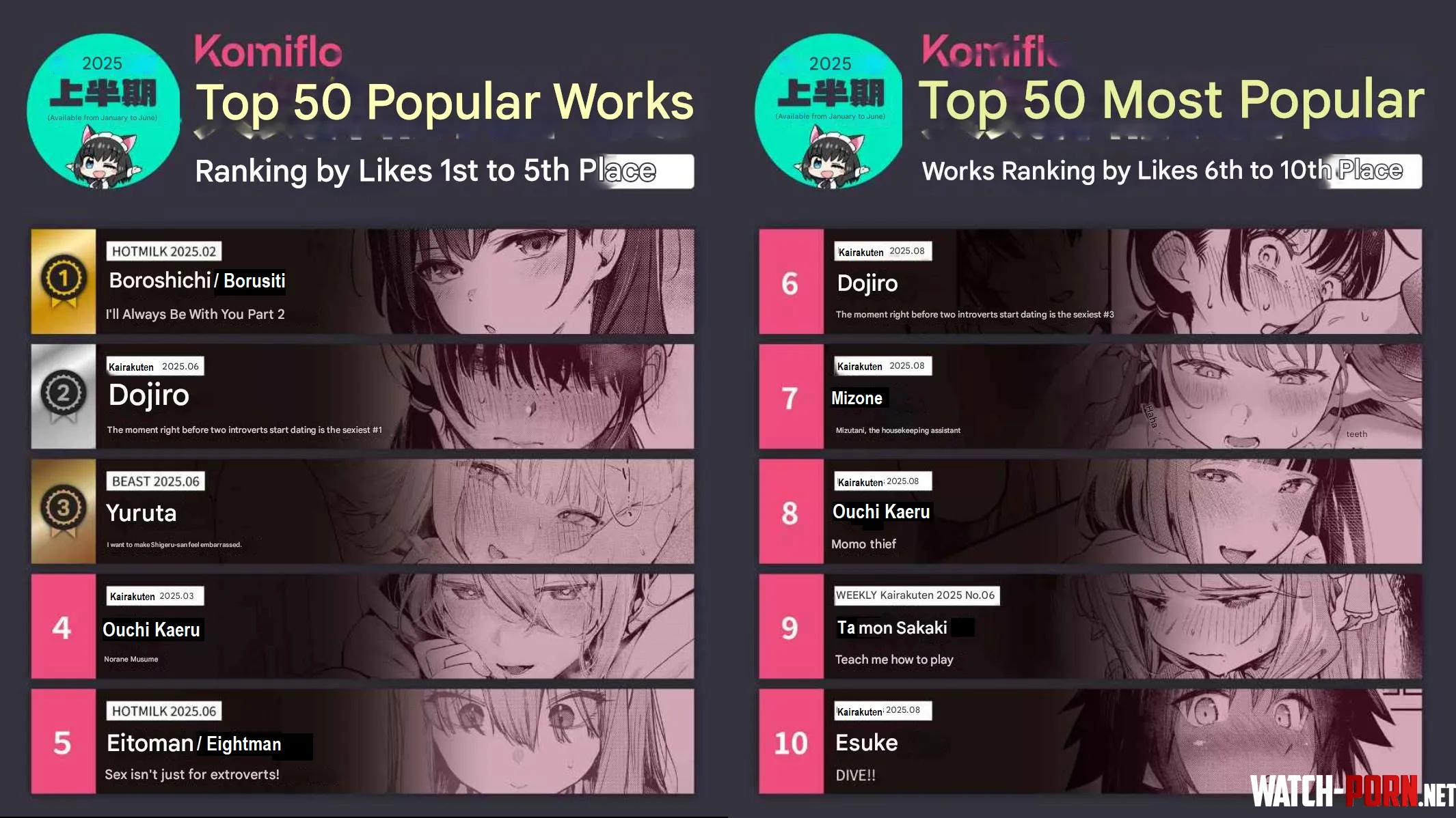 Komiflo's Top 10 Most Liked Works from January to June 2025 by LongjumpingAd1795