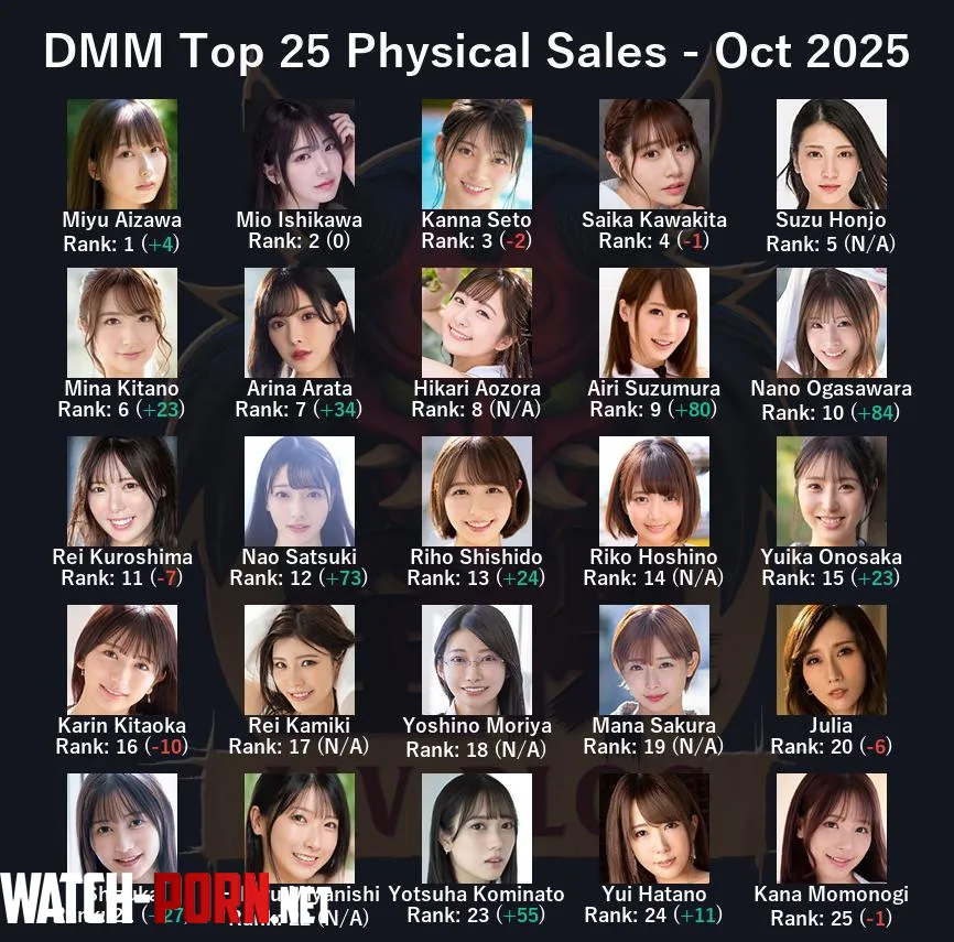 JAV Sales Report - October 2025 - Will Kanna Seto Ever Be Dethroned? by ZENRAMANIAC