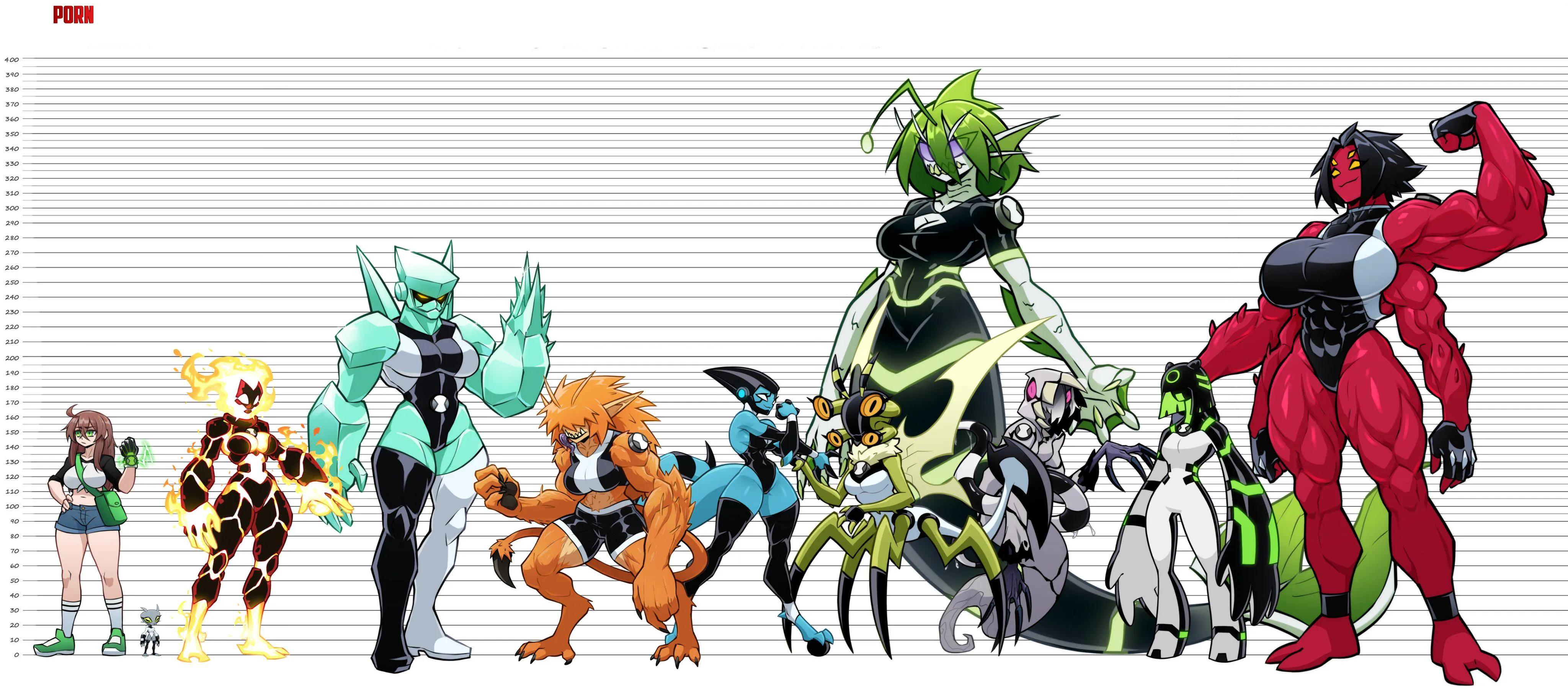 Rule 63 Ben 10 Aliens Size Chart (@carpinchor123) [Ben 10] by Diligent_Land_2408