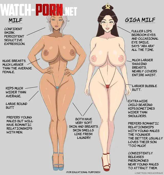 Milf and Giga Milf by CuteSapphiire