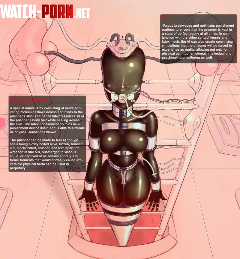 This would be you: captured, encased in latex, all sense deprived, happy life awaits by FreedomInBondage