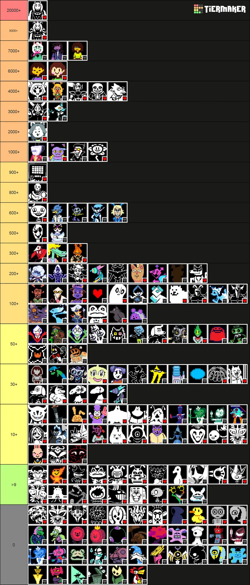 Thumbnail Ranking UTDR Characters by R34 Content: [Toriel], [Asriel], and More