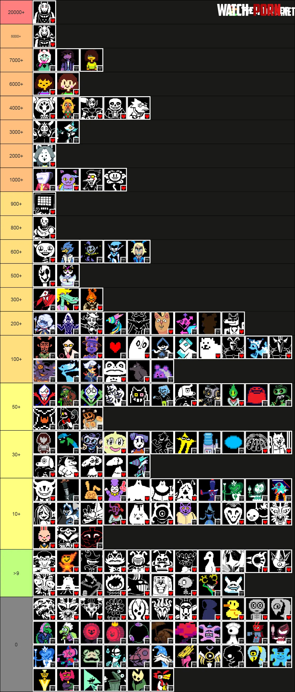 UTDR characters ranked by how much R34 they have ([Toriel], [Asriel], [literally everyone]) by RafKen593