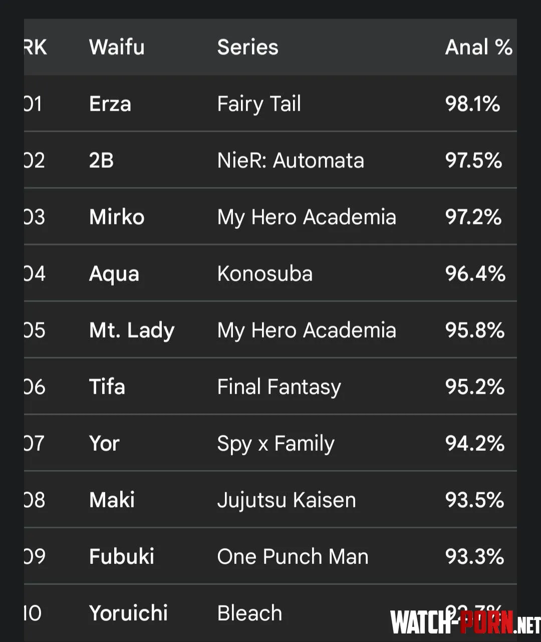 Advanced research and rankings on the most talked-about Waifus for anal penetration right now, So, are you a fan of any of them? by Consistent_Fee_15