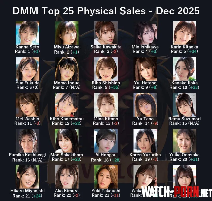 JAV Sales Report - December 2025 (yes, the obvious #1, but after that things get interesting) by ZENRAMANIAC