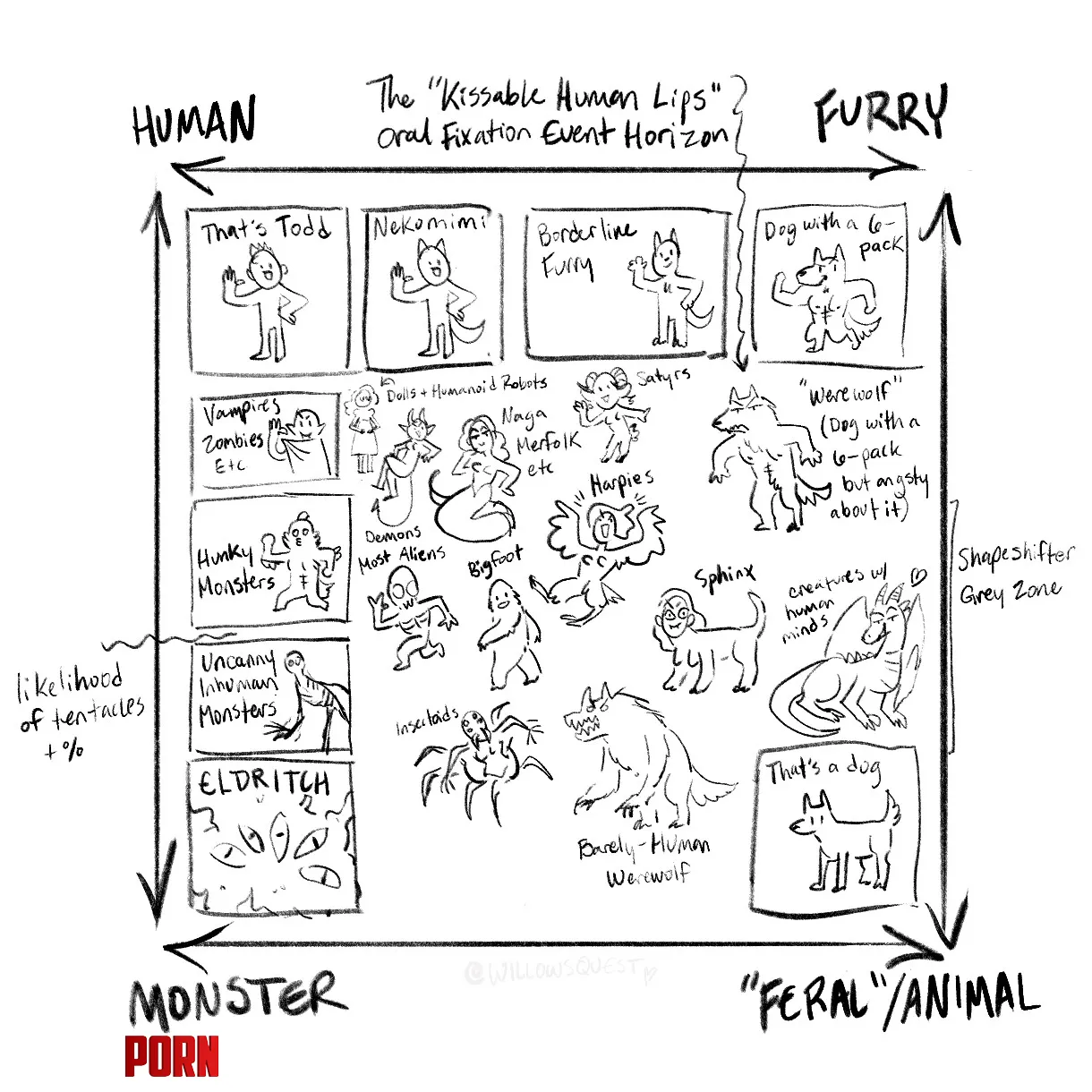 A handy chart for monster fuckers (willowsquest) by Lusty_Commissar