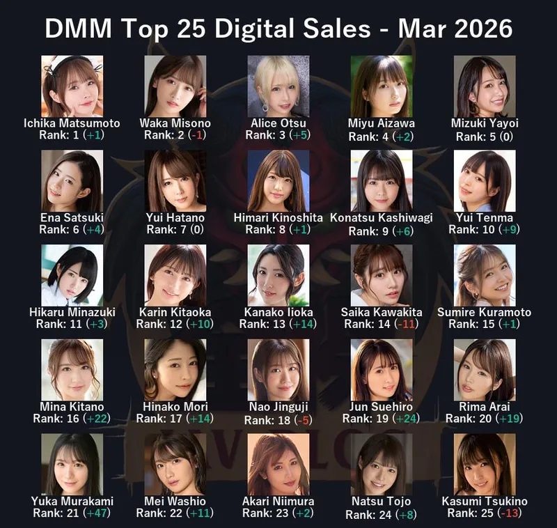 Thumbnail JAV Market Insights: March 2026 Report by ZENRAMANIAC | jav