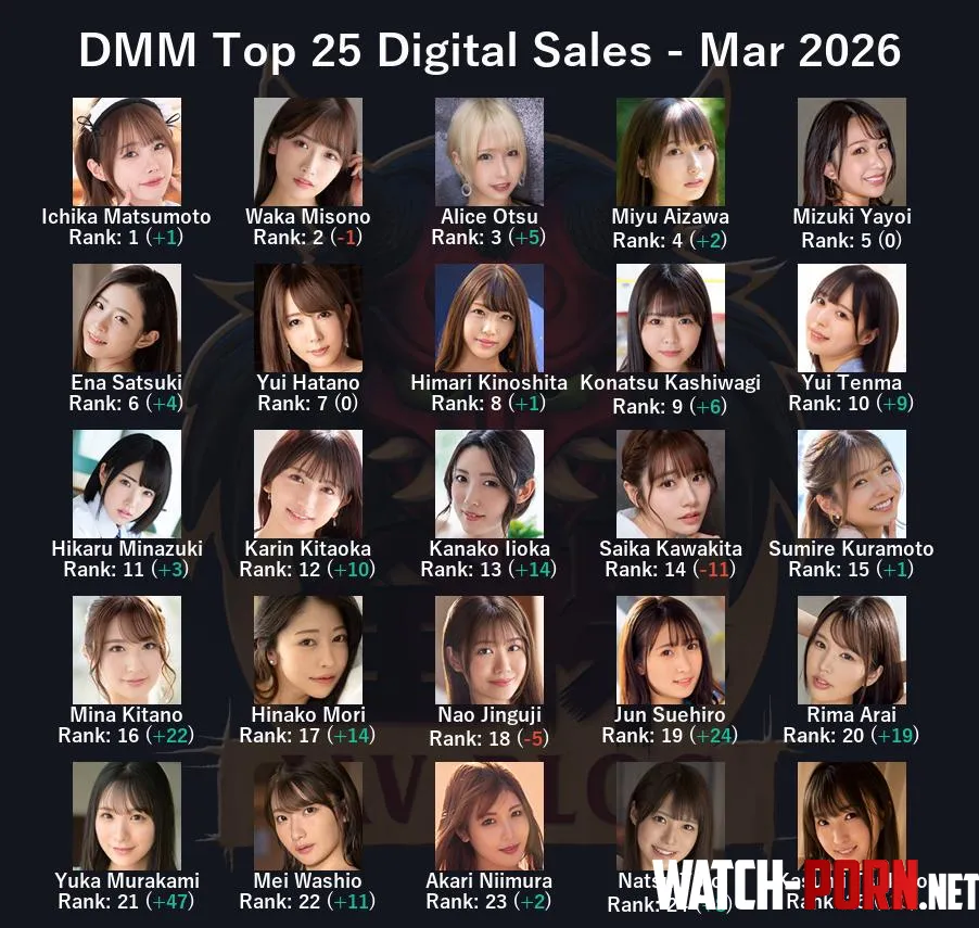 JAV Sales Report - March 2026 – The Bako Bump in Full Effect by ZENRAMANIAC