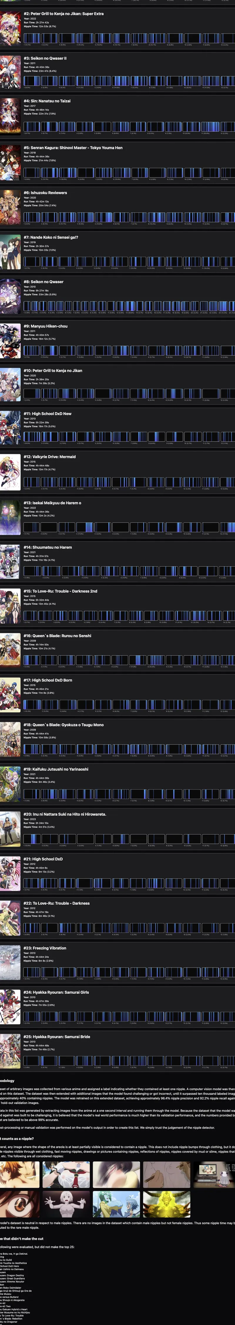 Thumbnail Nipple Time Revealed: bethanycoste991's Top 25 Anime in animeplot