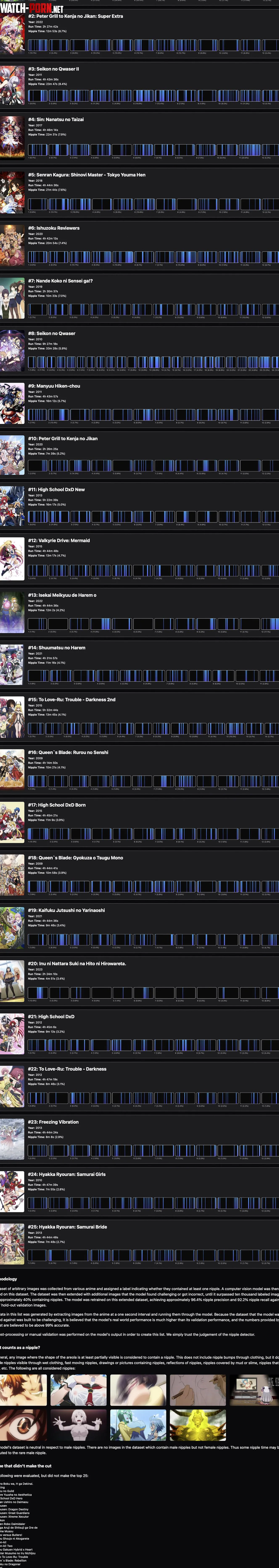 [meta] top 25 anime with the most nipple time by bethanycoste991