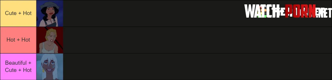 After rewatching the movie, this is how i would classify the Atlantis girls by Groundbreaking-Set13