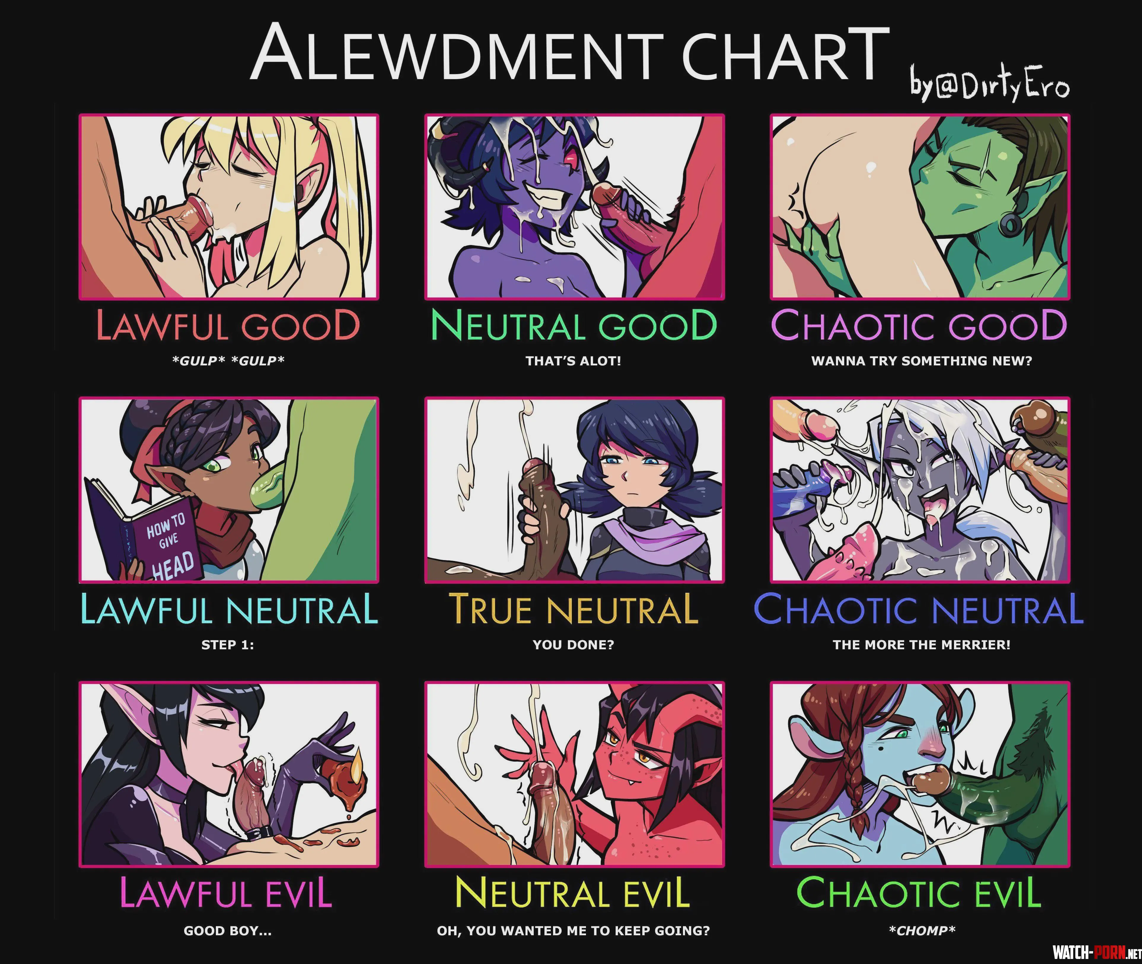 Alewdment Chart by GlaciaCharm