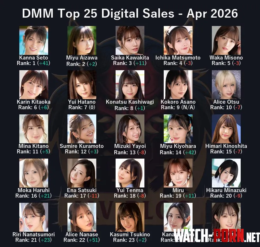 JAV Sales Report - April 2026 (we don’t talk about the obvious this time!) by ZENRAMANIAC