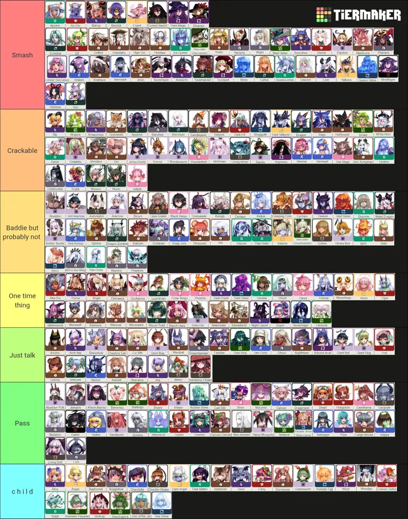 Thumbnail A smash or pass tier list
