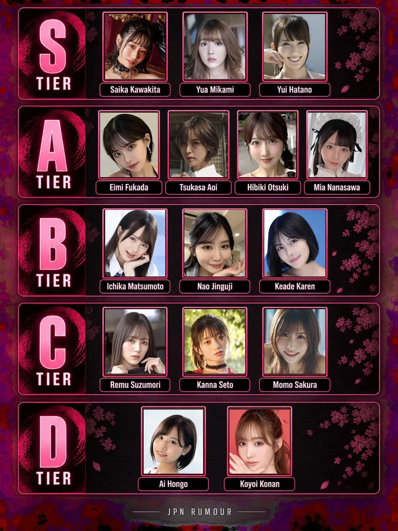 Thumbnail Saw this tier list. What do you think? What is yours?