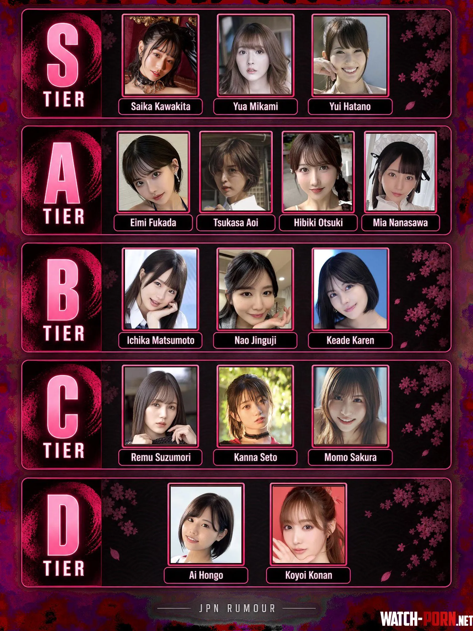 Saw this tier list. What do you think? What is yours? by AccomplishedBrush157