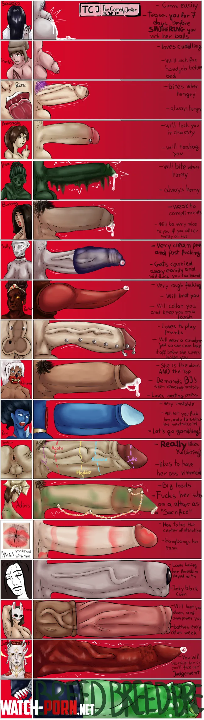 Futa Killer Cock Chart by felianen